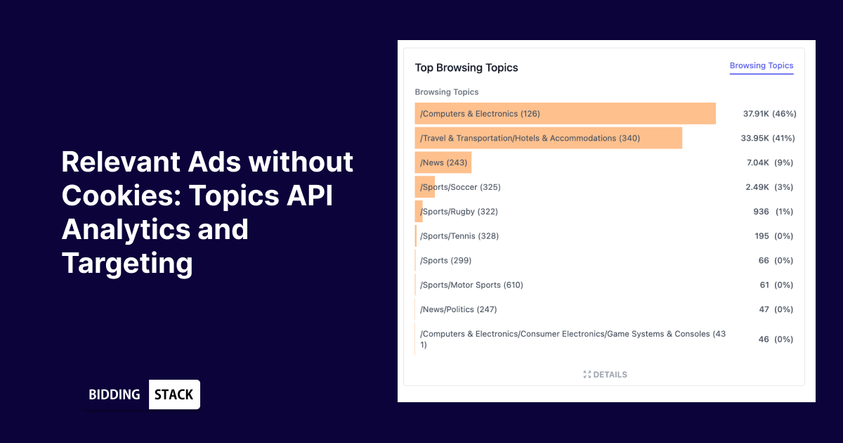Relevant Ads without Cookies: Browsing Topics Analytics and Targeting based on Topics API